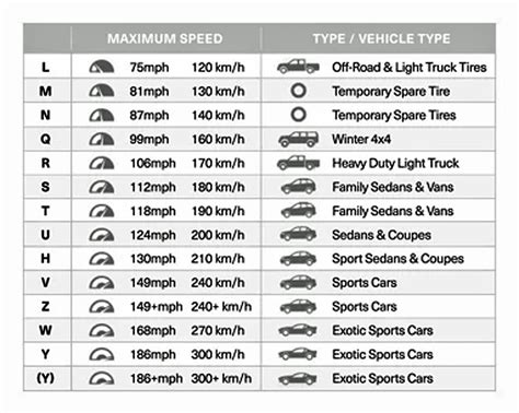 Tire Speed Rating Codes: What They Mean .